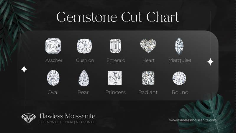 Gemstone Cuts rings