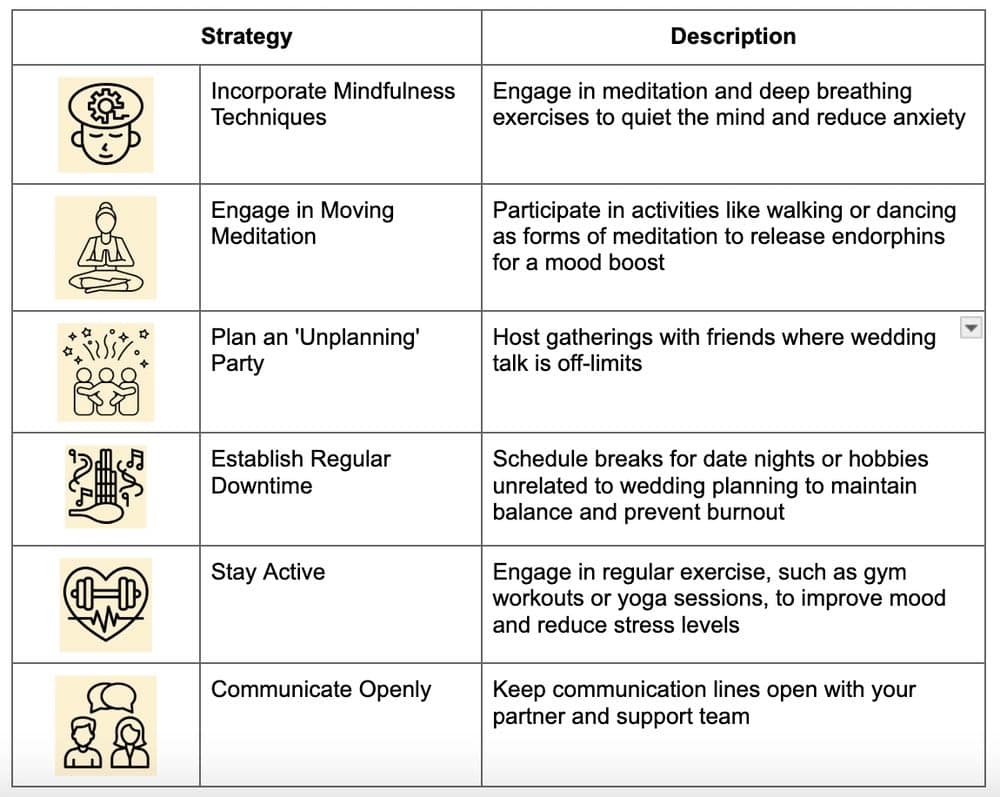 Create Dream Weddings While Prioritizing Your Wellbeing Create Dream Weddings