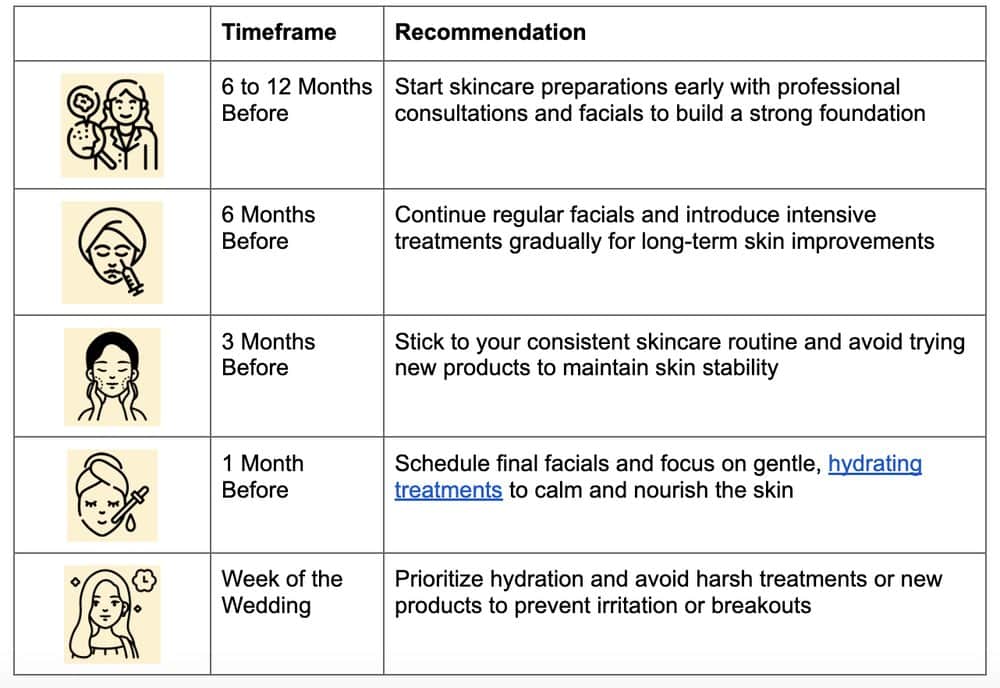 Pre-Wedding Skincare Hacks